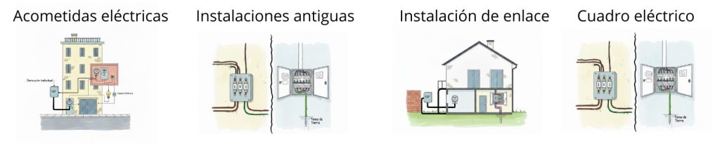 Reformas electricas1