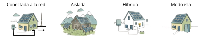 Instalación de placas solares en Madrid 1 Tipos de instalaciones solares